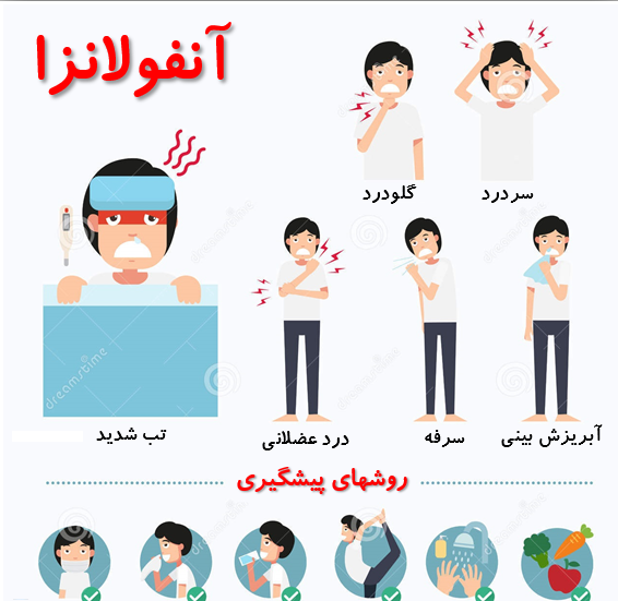 عکس از ویروس آنفولانزا