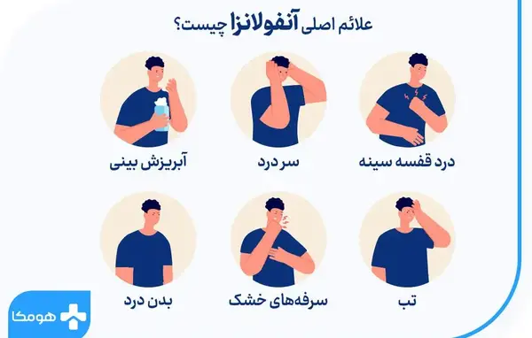 عکس از ویروس آنفولانزا