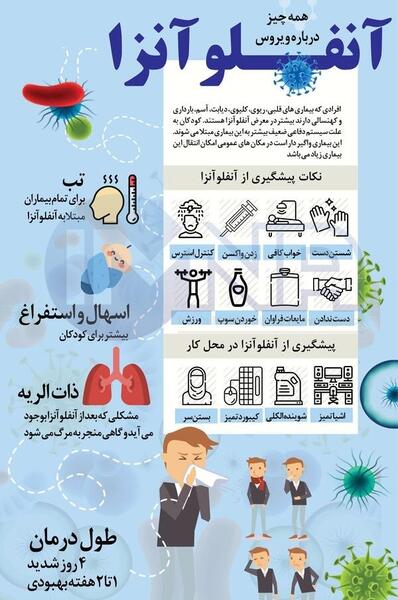 عکس از ویروس آنفولانزا