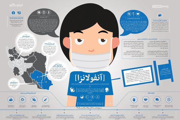 عکس از ویروس آنفولانزا