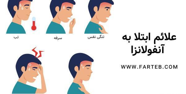 عکس از ویروس آنفولانزا
