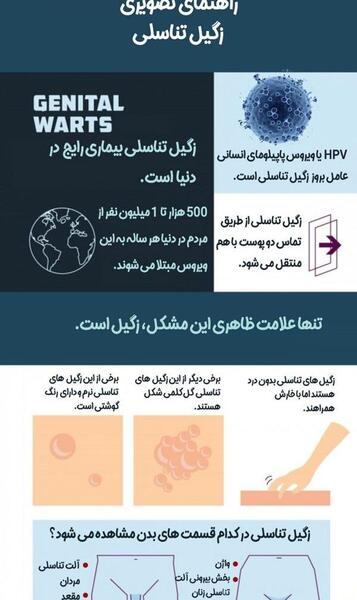عکس های ویروس hpv