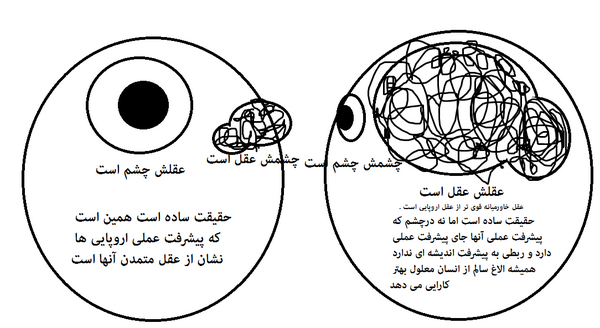 عکس نقاشی ضرب المثل عقلش به چشمش است