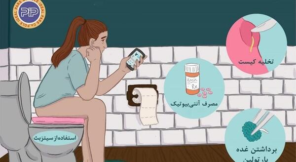 غده عکس واقعی کیست بارتولن