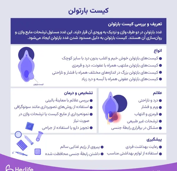 غده عکس واقعی کیست بارتولن