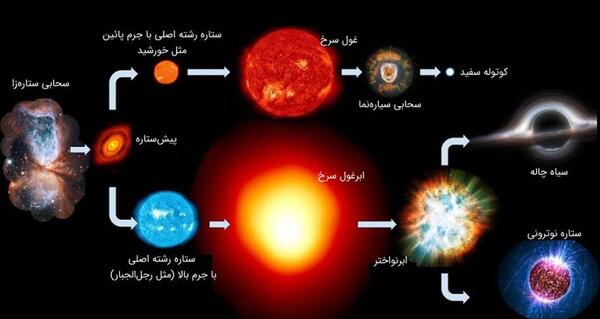 عکس واقعی ستاره نوترونی