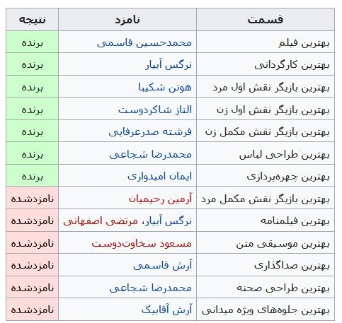 عکس واقعی فیلم شبی که ماه کامل شد
