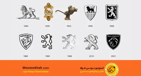 عکس لوگوی ماشین های معروف