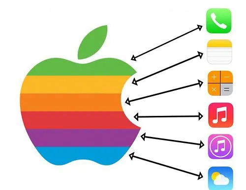 عکس لوگوی اپل به چه معناست