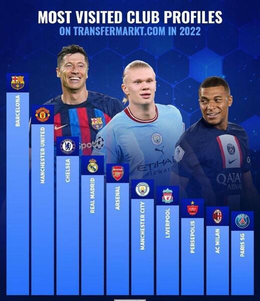 عکس لوگوی بارسلونا و پرسپولیس