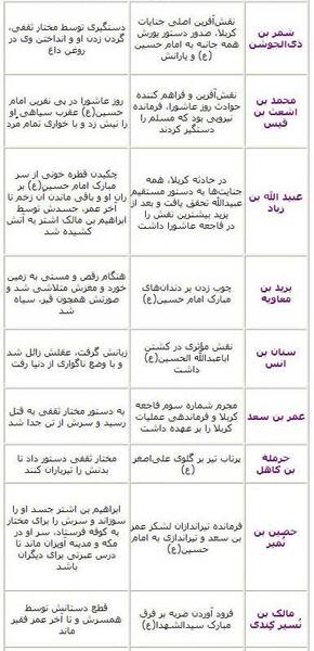 عکس مختار یار امام حسین