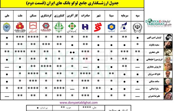 عکس لوگوی بانک های مختلف
