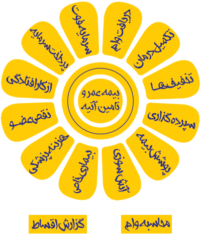 عکس لوگوی بیمه پاسارگاد png