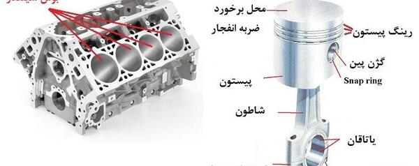 عکس موتور ولوو n12