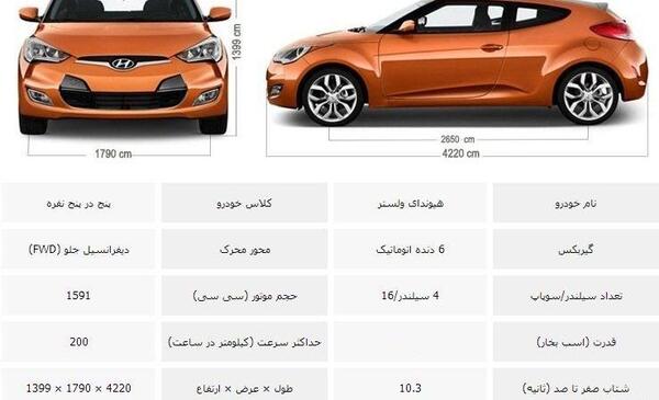 عکس از هیوندا ولستر
