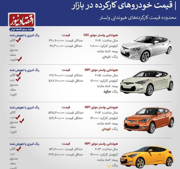عکس ماشین هیوندا ولستر 2016