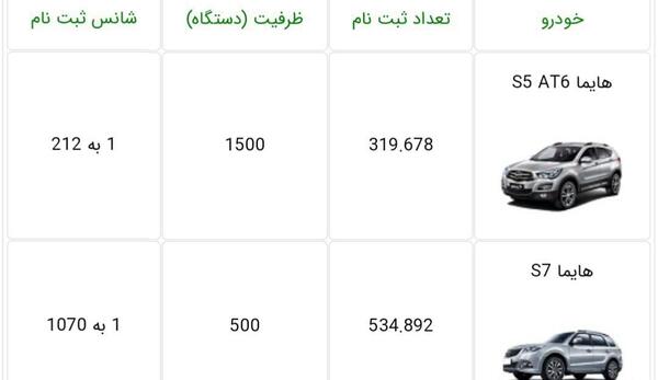 عکس هایما s5 پلاس توربوشارژ اتوماتیک