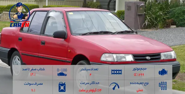 عکس موتور هیوندا اکسل