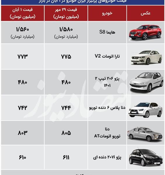 عکس هایما s8 سفید