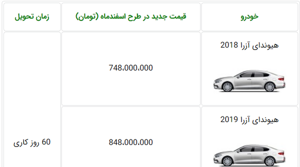 عکس هیوندا ازرا ۲۰۱۹