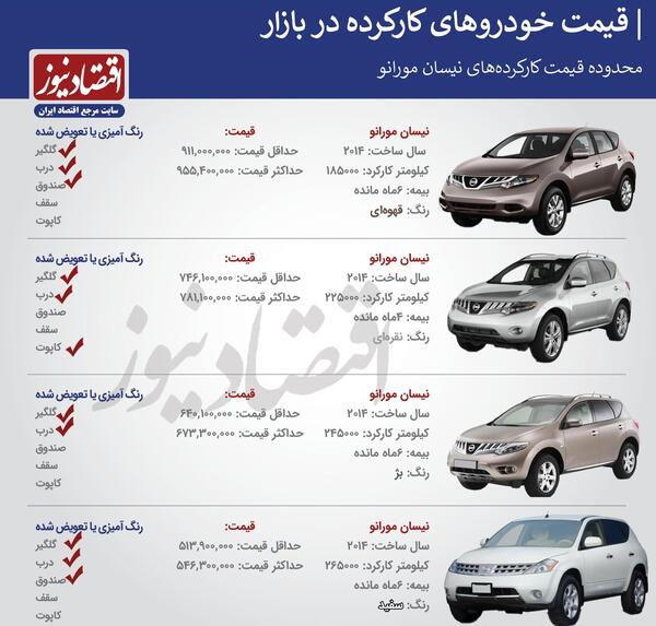 عکس نیسان مورانو 2008