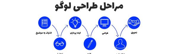 عکس لوگوی رشته حسابداری