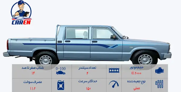 عکس مزدا ۲۰۰۰ اسپرت