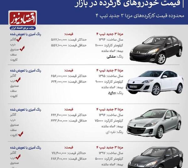 عکس مزدا 3 نیو تیپ 4