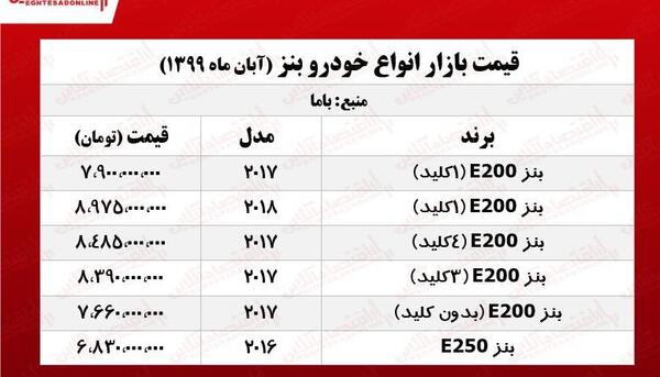 عکس ماشین مرسدس بنز e200