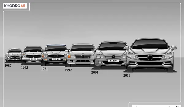 عکس های مرسدس بنز قدیمی