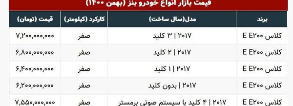 عکس مرسدس بنز فضایی
