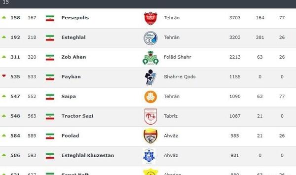 عکس لوگوی رئال مادرید و پرسپولیس