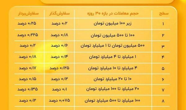 عکس لوگوی رمزینکس