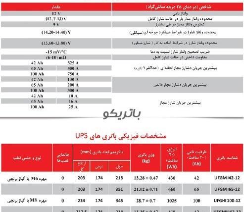 عکس لوگوی سپاهان باتری