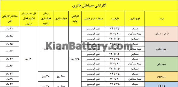 عکس لوگوی سپاهان باتری