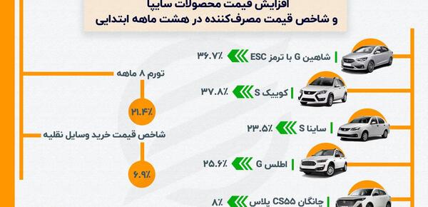 عکس لوگوی سایپا به چه معناست