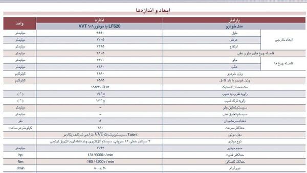 عکس موتور لیفان ۶۲۰
