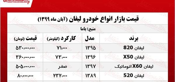 عکس و قیمت ماشین لیفان x50