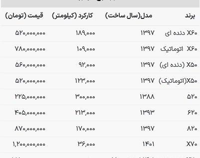 عکس و قیمت ماشین لیفان x50