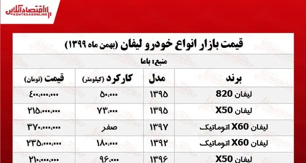 عکس و قیمت ماشین لیفان