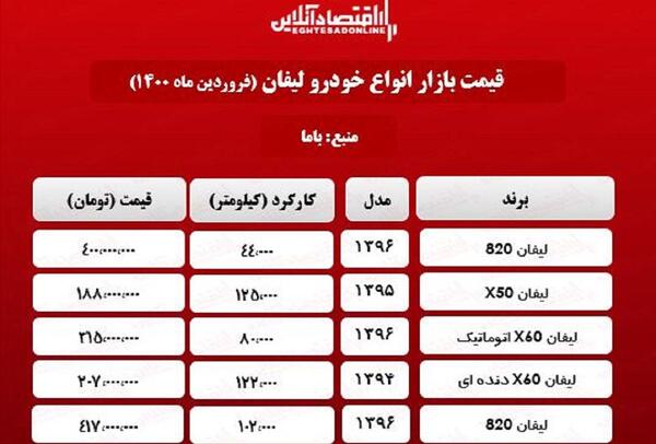 عکس و قیمت ماشین لیفان