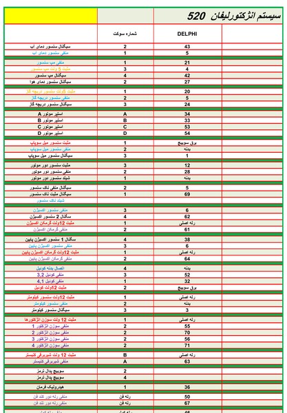 عکس جعبه فیوز لیفان 520