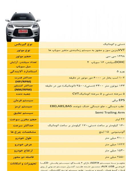 عکس داخل ماشین لیفان x50