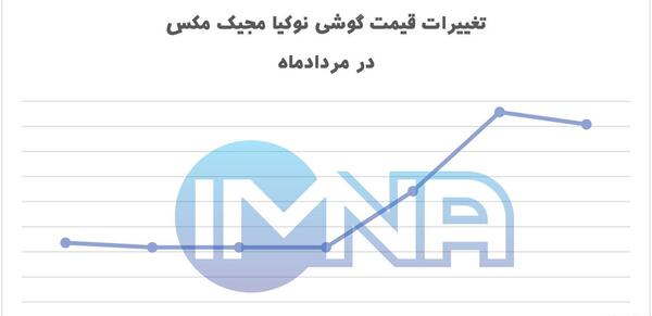 عکس نوکیا مجیک مکس