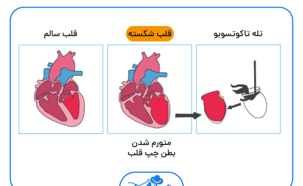 عکس لوگوی قلب شکسته