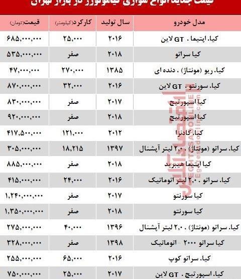 عکس و قیمت ماشین کیا