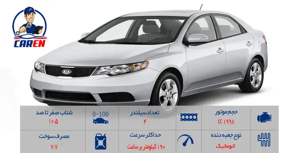 عکس کیا سراتو مونتاژ