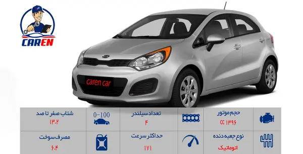 عکس خودرو کیا ریو