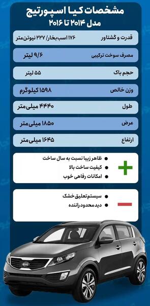 عکس کیا اسپورتیج ۲۰۱۶