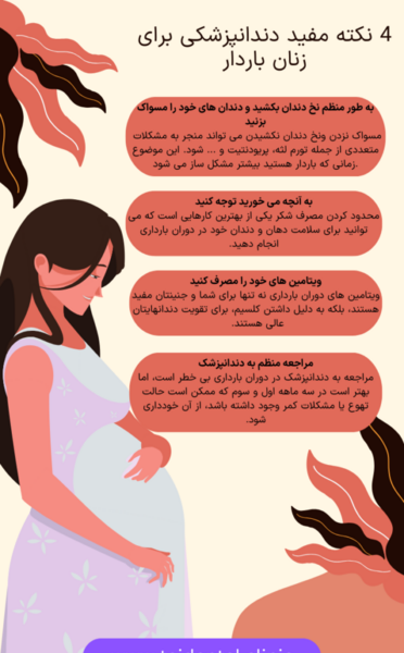 کیا تو بارداری عکس دندون گرفتن
